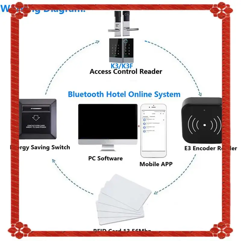 24-часовая доставка 2X TTLOCK энкодер смарт-карт NFC 13,56M M1 IC Card Reader RFID-чип для TT Hotel TT Renting System Software Hot