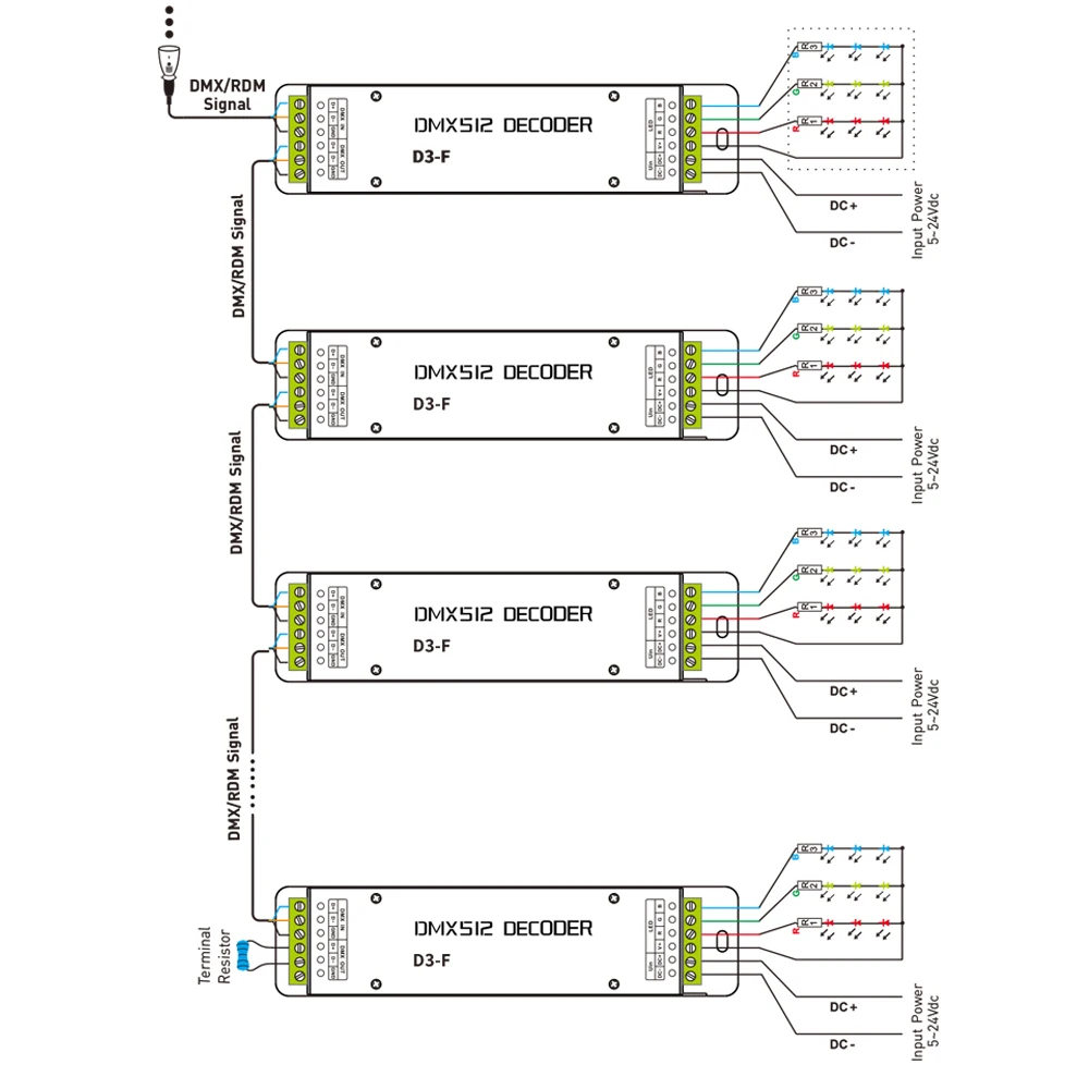LTECH DMX/RDM CV 3CH Decoder D3-F DC5-24V 6A*3CH 3 Channel Max 18A Single color CCT RGB LED lamps Dimming