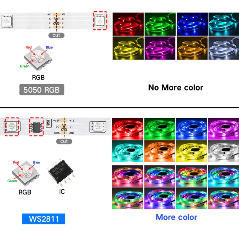 5M-20M sen LED diody na wstążce Bluetooth 5050 WS2812 RGBIC adresowalny kolor marzeń światło sypialnia TV komputer Decoratio