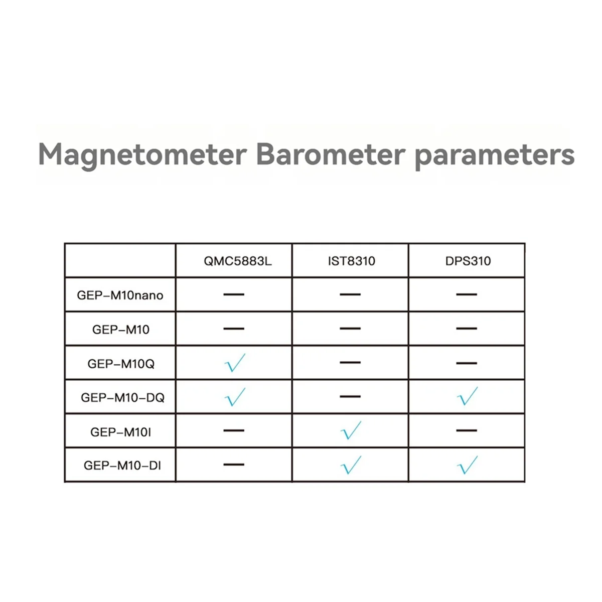 QA88X GEP-M10Q GPS Module Built-in Flash Chip QMC5883L Magnetometer DPS310 Barometer for FPV Drone