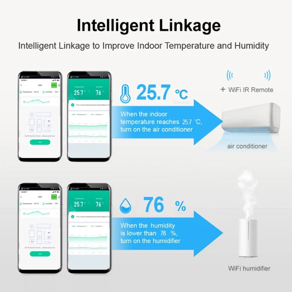 Sensor inteligente WiFi Tuya, Control remoto infrarrojo, detección de temperatura y humedad, dispositivo habilitado para IR, 3 en 1