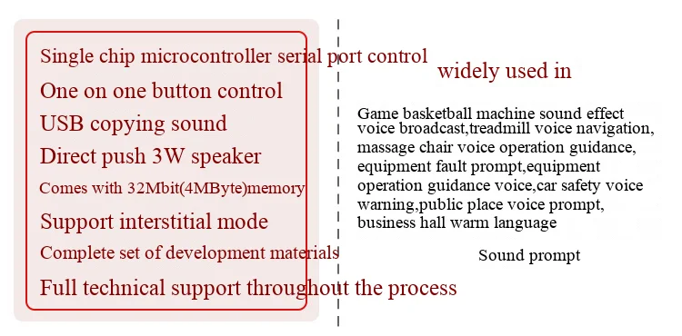 Sprachausgabe-Modul, individuell angepasste Musik, intelligente Sprachausgabe, USB-Seriellport, MP3-Erkennungsmodul, JQ8900-16P – Detail 2