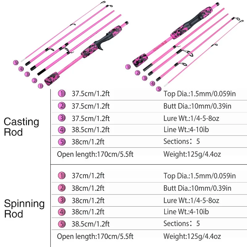 Travel Spinning Rod 5
