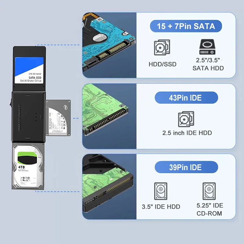 KEBIDUMEI USB3.0 to SATA IDE Hard Disk Adapter Converter Cable for 3.5 2.5 inch HDD/SSD CD DVD ROM CD-RW 3 in 1 IDE SATA Adapter