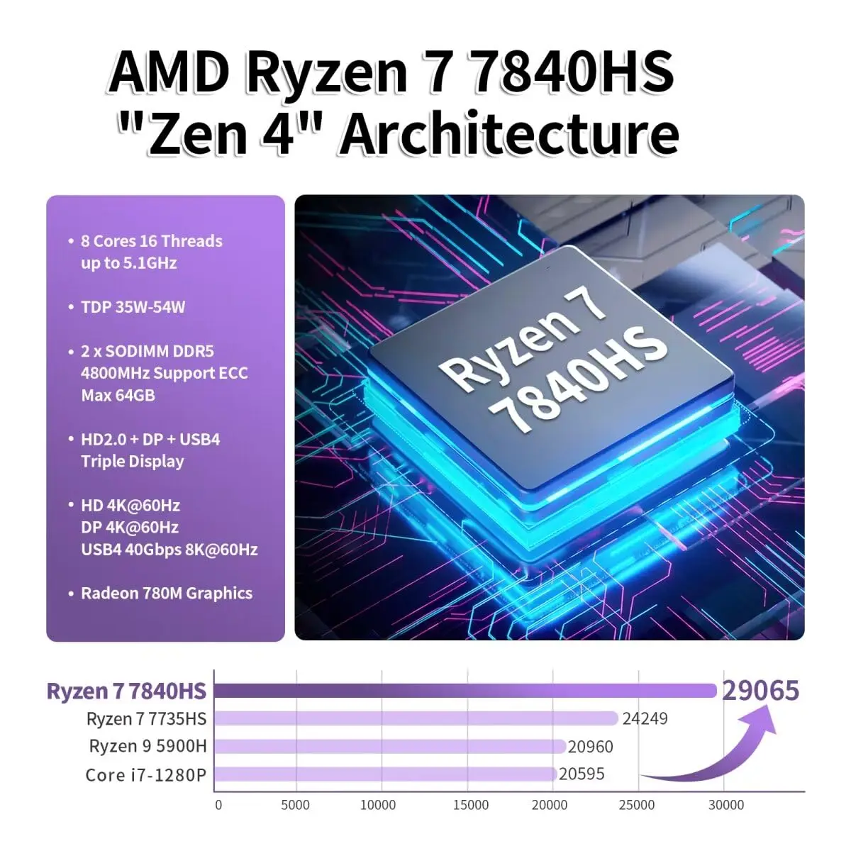 MNBOXCONET Mini PC Ryzen 7 7840HS (8C/16T)، كمبيوتر مكتبي Micro AMD Windows 11 Pro Office Firewall Router، 4 x i226V 2.5GbE