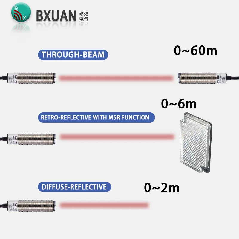 BXUAN M18 diffuse reflection photoelectric switch sensor detects a distance of 3M 220V/24V NPN/PNP output