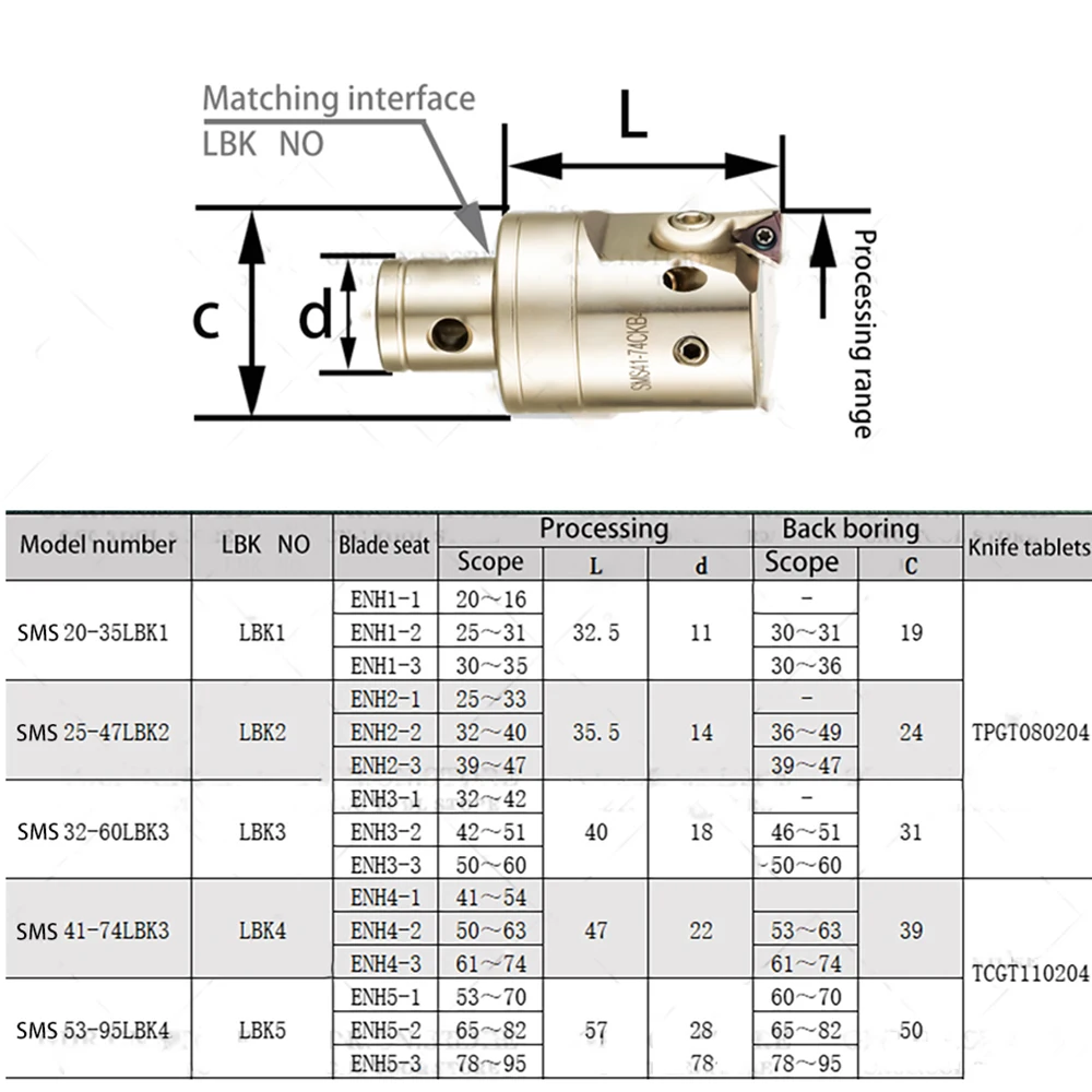 CKB1 2 3 4 5 6 LBK1-6 Adjustable Boring Tool Holder Bore SMS EWN Precision Fine Boring Head SMS20 SMS25 SMS32 SMS41 SMS95 SMS150