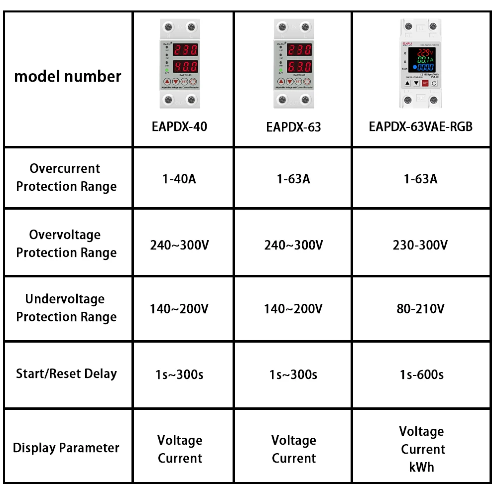 Dual Display 40A 63A 230V Din Rail Adjustable Digital Over Under Voltage Relay Over Current Protection kWh 220V