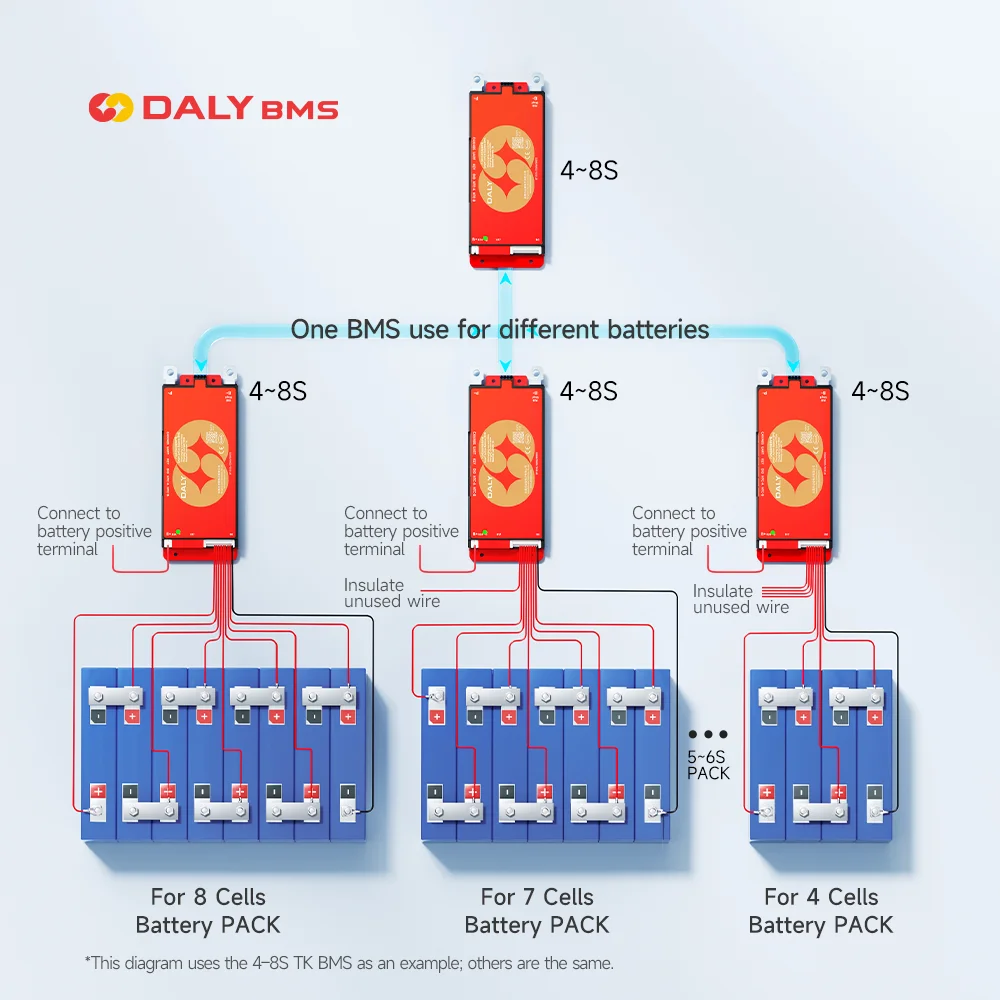 Daly Smart BMS 4S 8S 16S 17S 24S 12V 24V 48V 60V 72V 40A 60A BMS with KEY Lifepo4 Li-ion LTO battery BMS for Electric Scooters