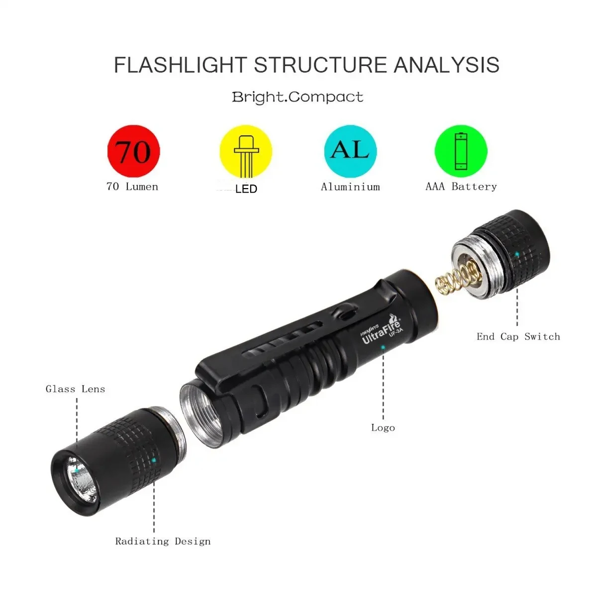 UltraFire UF-3AS Mini bolígrafo con luz LED portátil de bolsillo 14500/AAA linterna EDC de mano con Clip para acampar y emergencias al aire libre