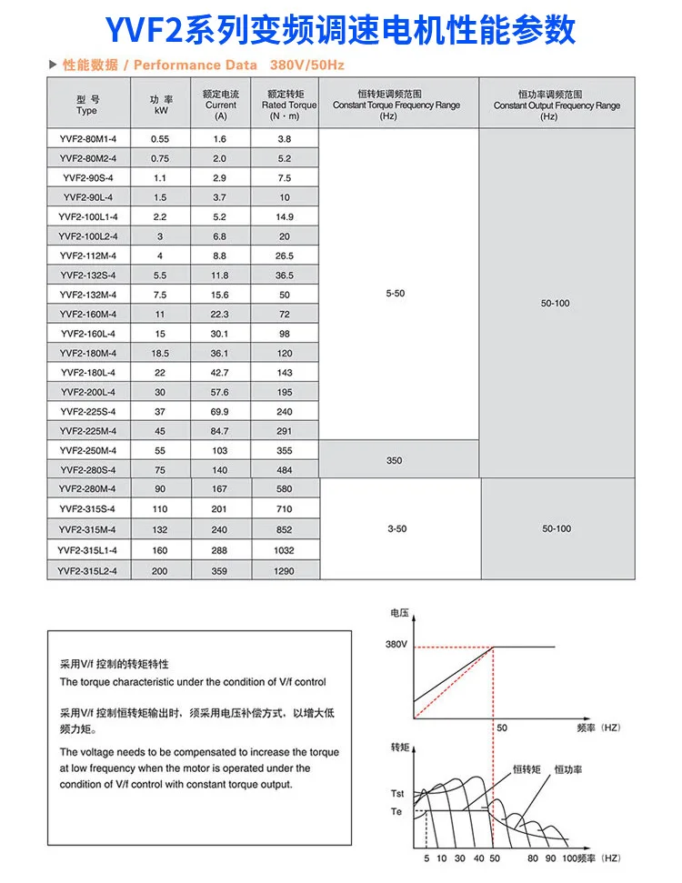 Best Price YVF 1hp Variable Frequency Induction Motor Totally Enclosed Three-Phase Asynchronous AC Motors