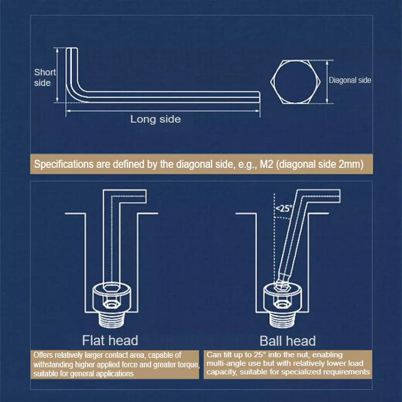 M0.7 M0.9 M1.27 M1.5 M2 M2.5 M3 M4~M17 Плоский шестигранный ключ из нержавеющей стали/углеродистой стали L-образный шестигранный гаечный ключ Инструмент для домашнего ручного ремонта