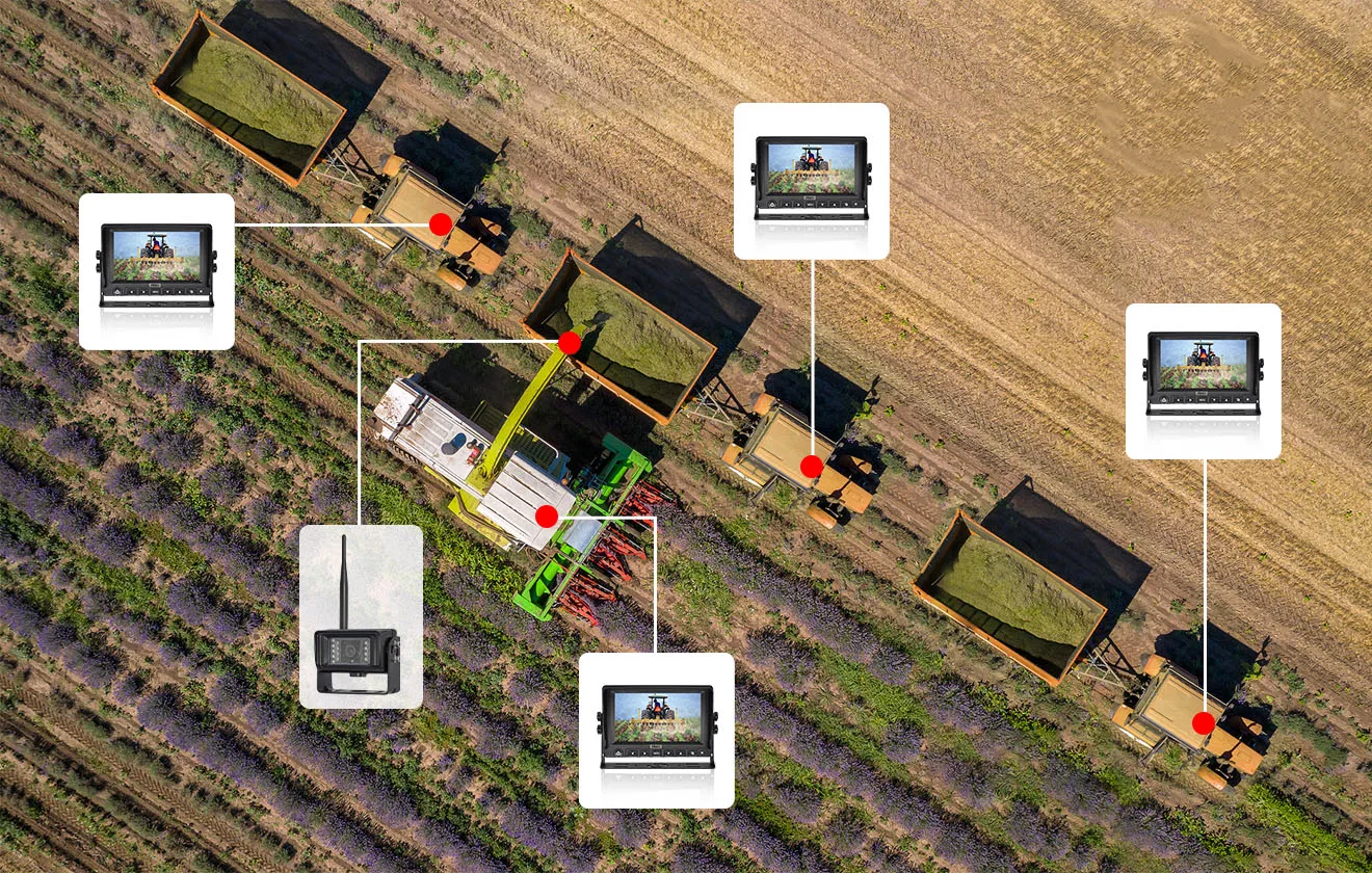 Reliable Wireless Agricultural Equipment Observation Camra System Car Reversing Aid for Large-Scale Farms