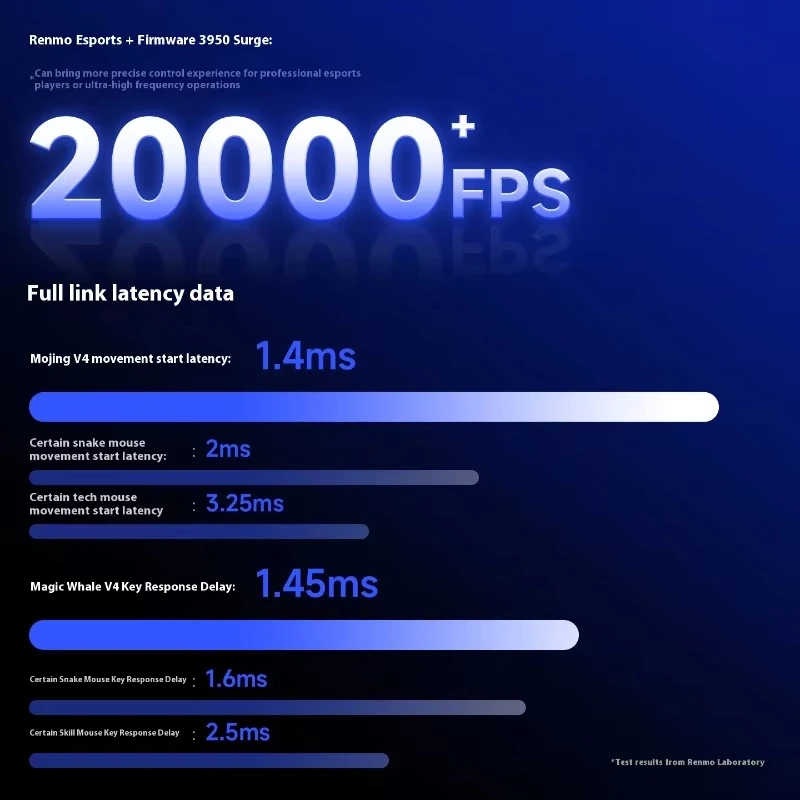 Rawm Leviathan V4 ماوس الألعاب الأصلي المزدوج 8k خفيف الوزن ماوس كمبيوتر محمول كمبيوتر مكتبي Esports مريح الفئران لألعاب الكمبيوتر Fps #5