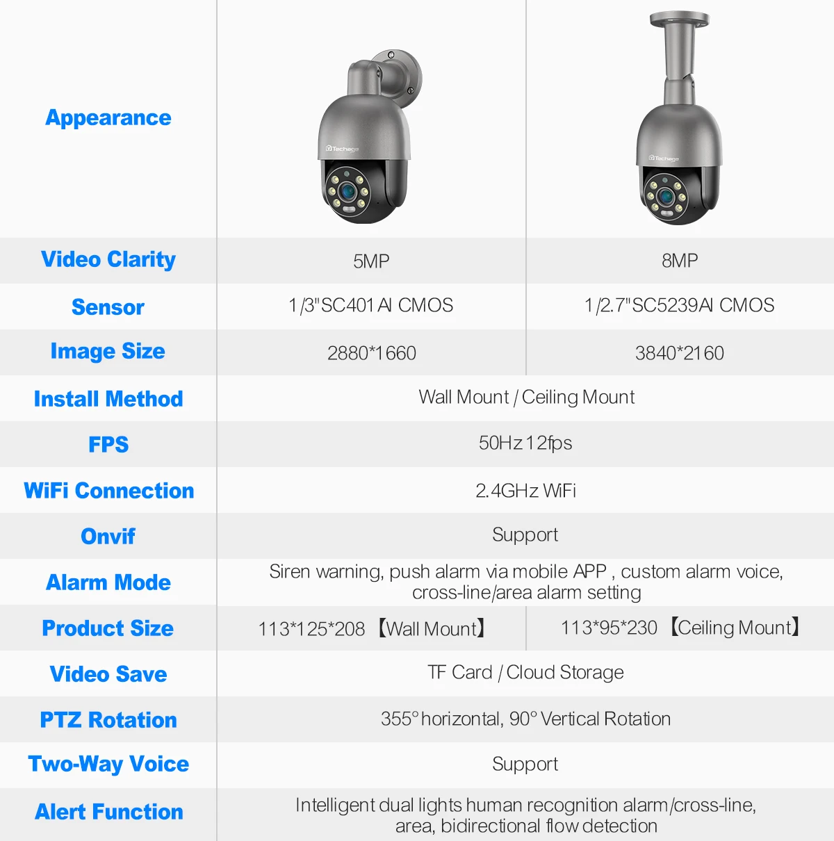 16CH 8MP PTZ AI POE Camera System UHD 4K 5MP Outdoor H.265 AI Human Detect Two-way Conversation CCTV Video NVR Support ONVIF
