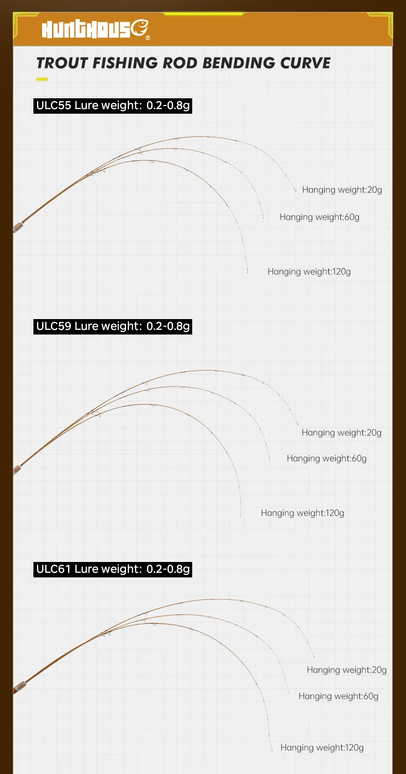 Hunthouse UL Trout Angelrute Spinning Casting Ultraleichter Köder WT 0,2–0,8 g 0,8–6 g 1,65 m 1,75 m 1,85 m Kohlefaser 0,7 mm Oberseite ULS – Detail 5