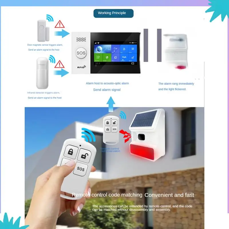 ABZW اللاسلكية الشمسية ستروب إنذار ضوء الصوت فلاش في الهواء الطلق إنذار صفارة الإنذار ل 433Mhz واي فاي GSM نظام إنذار للمنزل والمزرعة