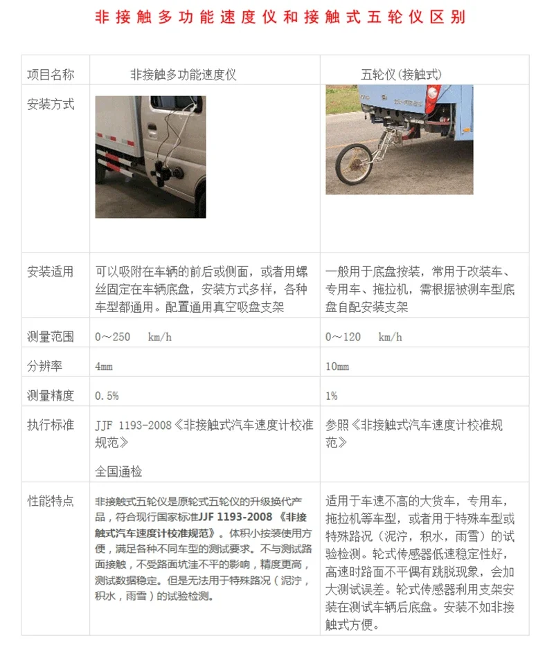 Automobile five-wheel tester speedometer Car truck Car light-sensing non-contact five-wheel tester performance tester
