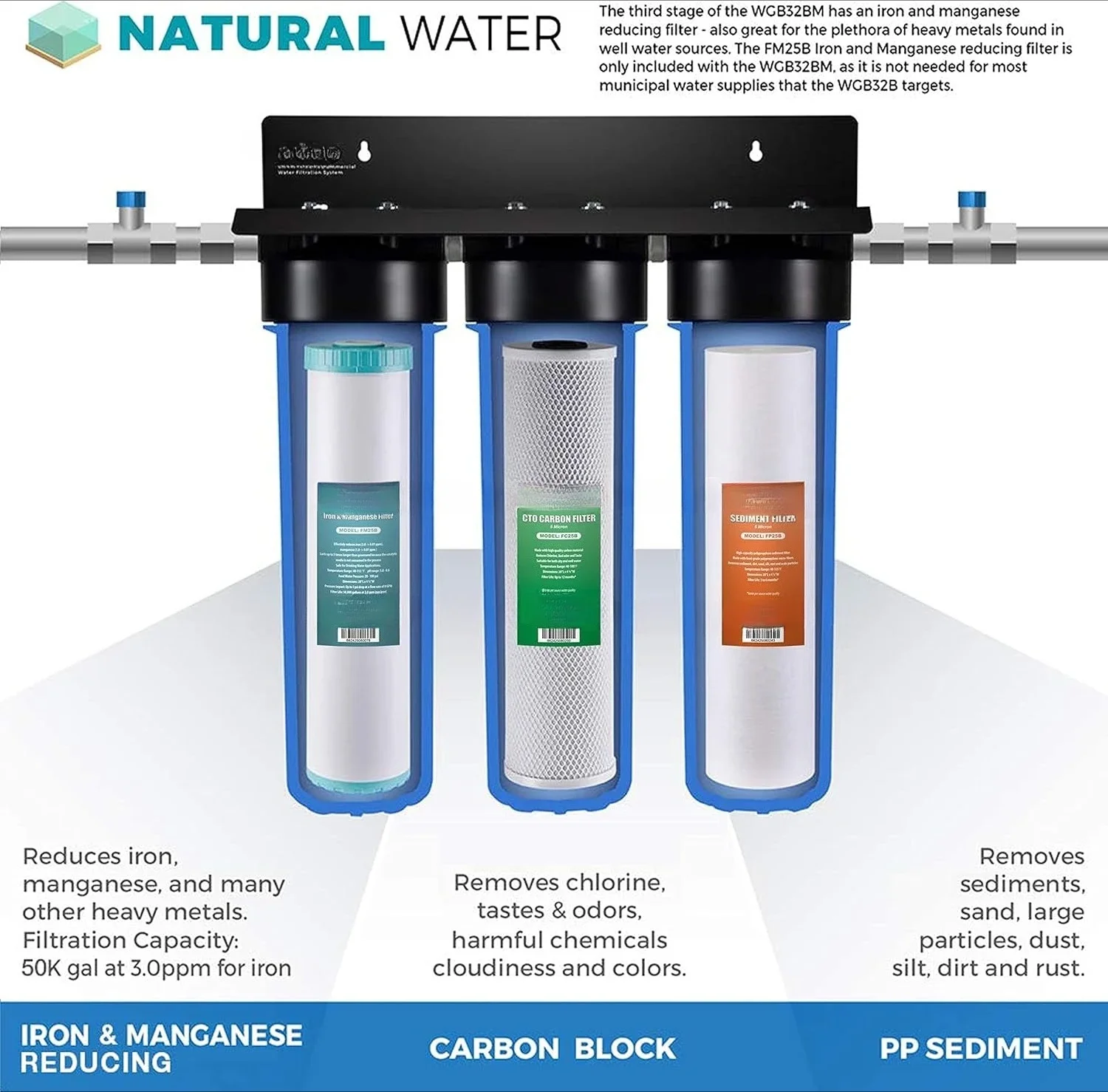 

F3WGB32BM 4.5” x 20” 3-Stage Whole House Water Filter Set Replacement Pack with Sediment, CTO Carbon Block