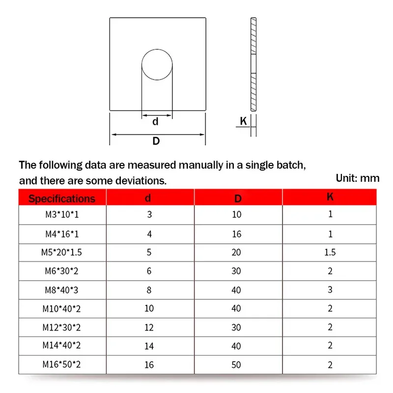 Vergrößerte quadratische Unterlegscheibe für erhöhte Kontaktflächen und gleichmäßige Druckverteilung. Edelstahl 304, M3, M4, M5, M6, M8, M10, M12, M14, M16