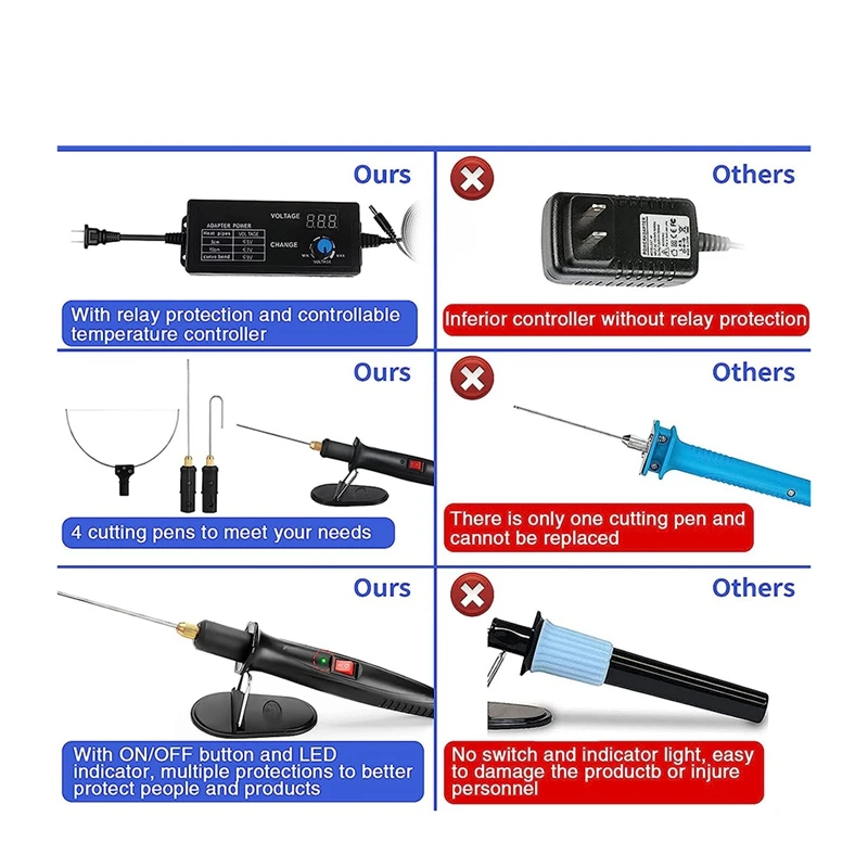 1Set Electric Foam Cutter Kit Styrofoam Cutting Tool 0-300℃ Adjustable Temperature Hot Wire Cutter Plastic US Plug