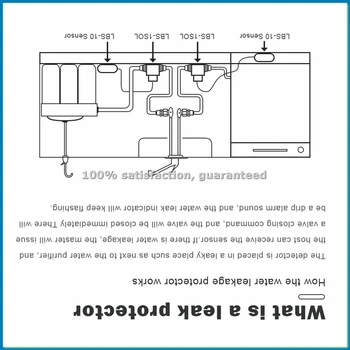 Leakage Detector Water Purifier HM Leakage Alarm with Protection Valve Water Pipe Leakage Detector Automatic Shutdown-A33R