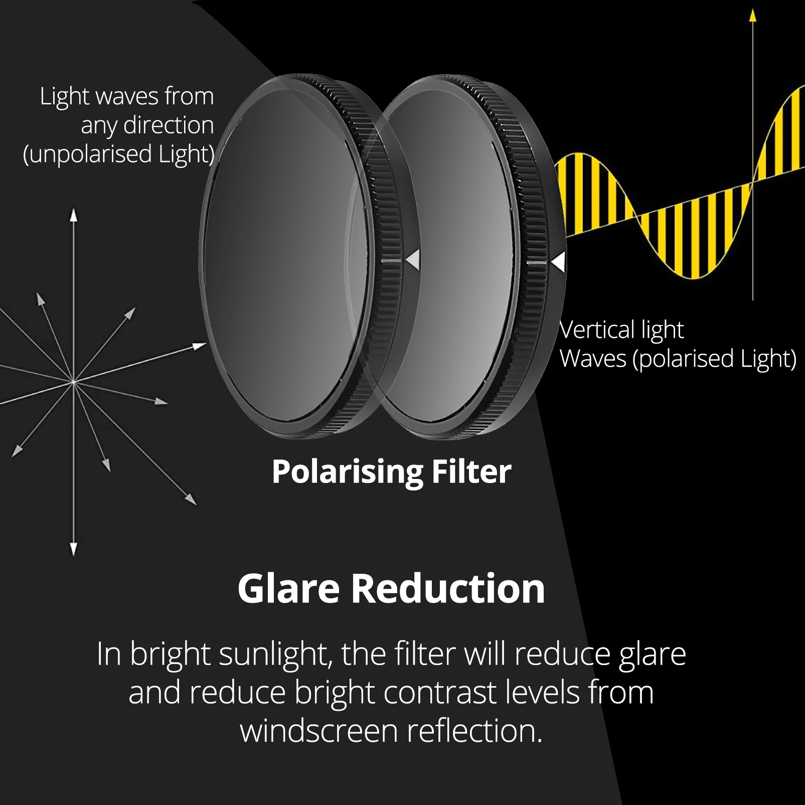 for AZDOME M580 Dash Cam HD Lens Dust Protection Anti Glare CPL Filter for AZDOME M580 CPL Filter