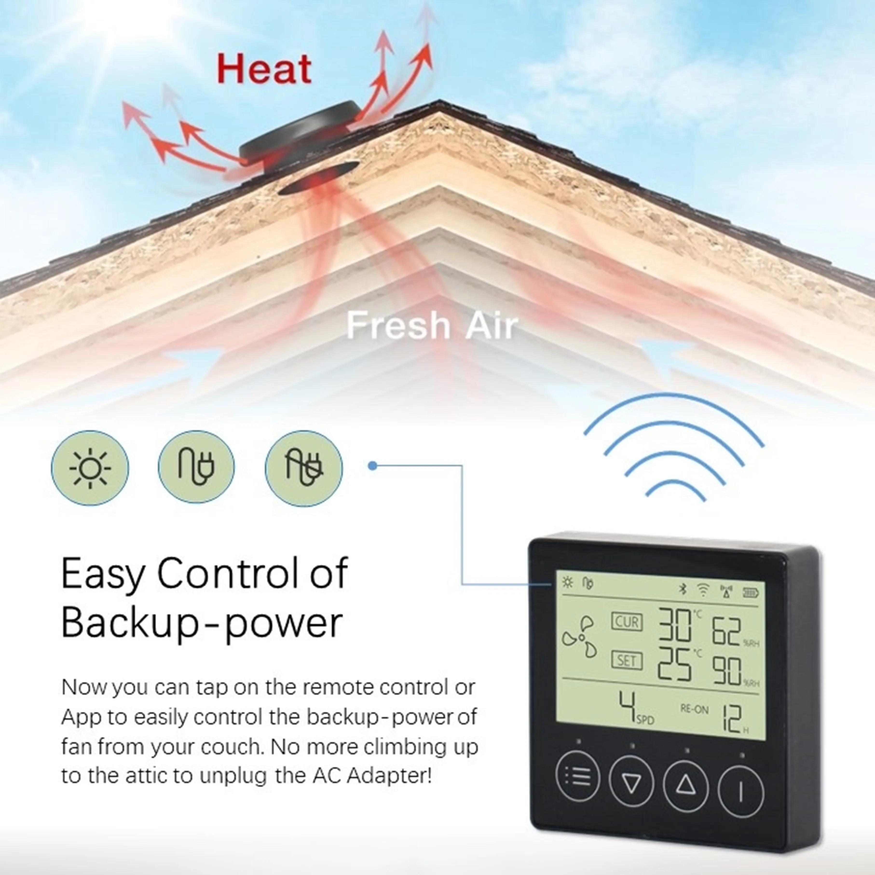تعمل بالبطارية الشمسية سقف التهوية العلية مروحة التبريد البيئي لا تكلفة الطاقة يوم ليلة مستخرج الحرارة دوامة مروحة العادم في الهواء الطلق