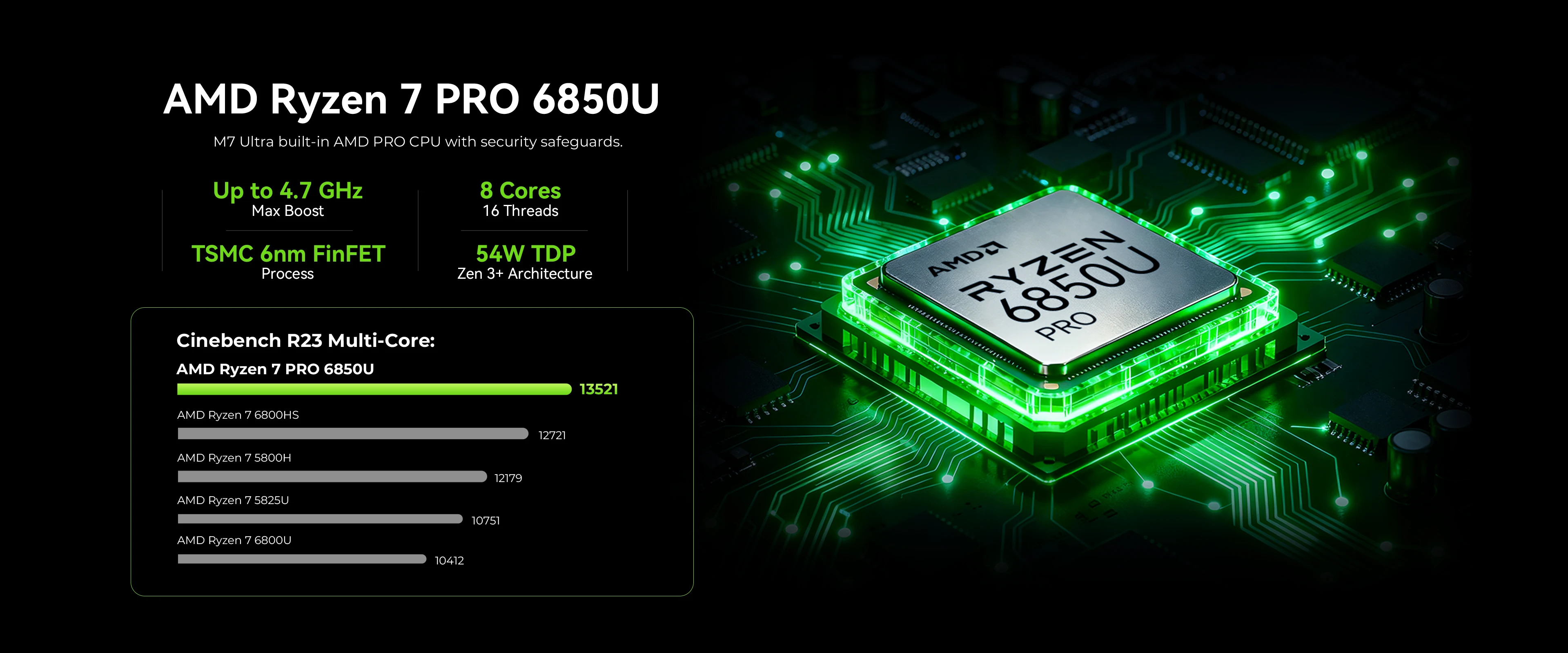 GMKtec Mini PC M7 Ultra NUCBOX AMD Ryzen7 PRO 6850H AMD Radeon ™   680M Windows 11 Pro WIFI 6 BT 5.2 USBC 4.0