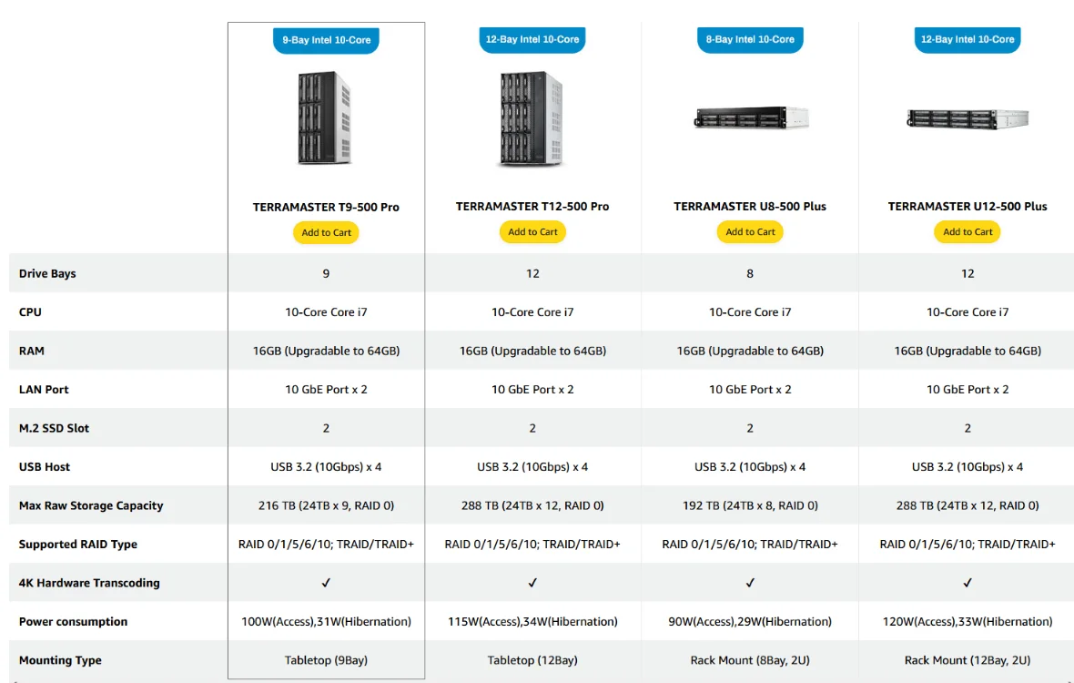TERRAMASTER T9-500 Pro NAS Storage - 9Bay Core i7 1255U 10 Cores 12 Threads CPU, 16GB DDR5, Network Attached Storage (Diskless))
