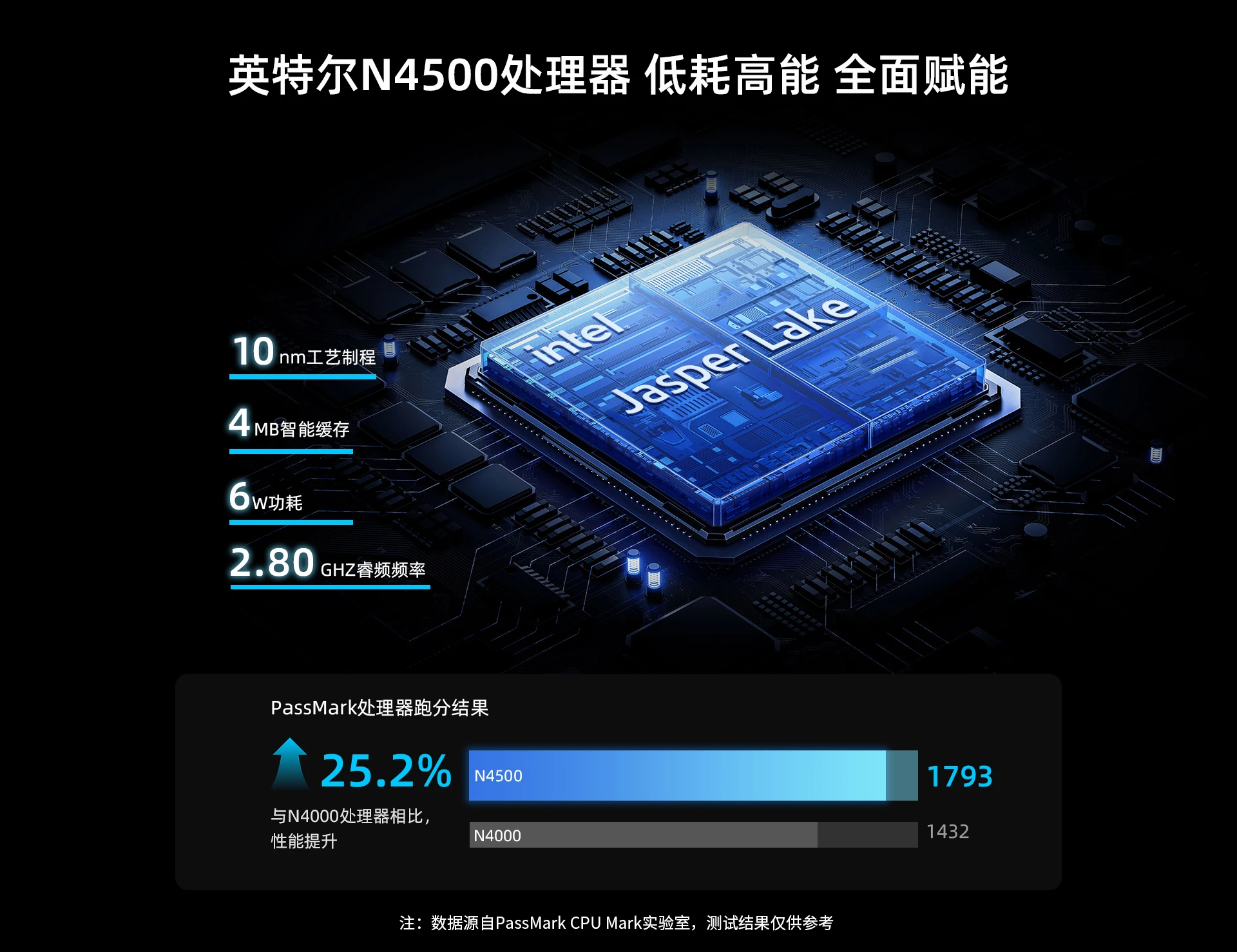Bmax Mini PC B3 Pro Windows 11 8GB RAM 256GB SSD HDMI USB Dual Band WiFi Bluetooth DC 1000Mbps Ethernet Mini PC