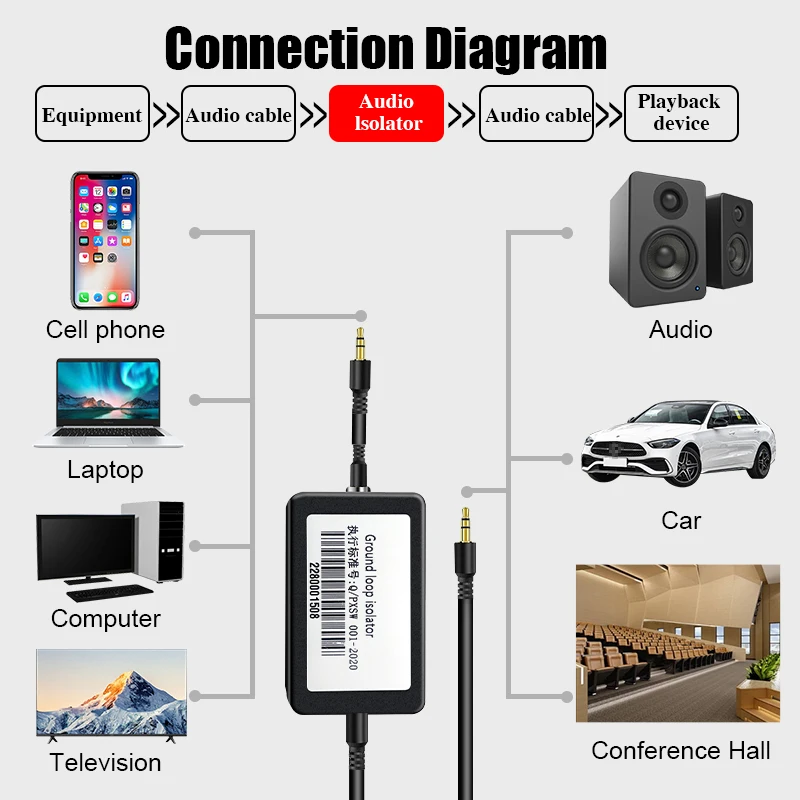 3.5mm Aux Audio Noise Filter Common Ground Loop Noise Isolator Eliminate for Car Stereo Audio System Current Noise reduction