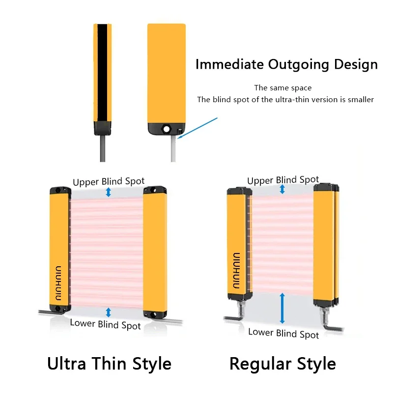 Ultra Thin Side Light Safety Screen with 42 Beams and 20mm Spacing Infrared Protection Sensor Switch Grating Safety Device PNP