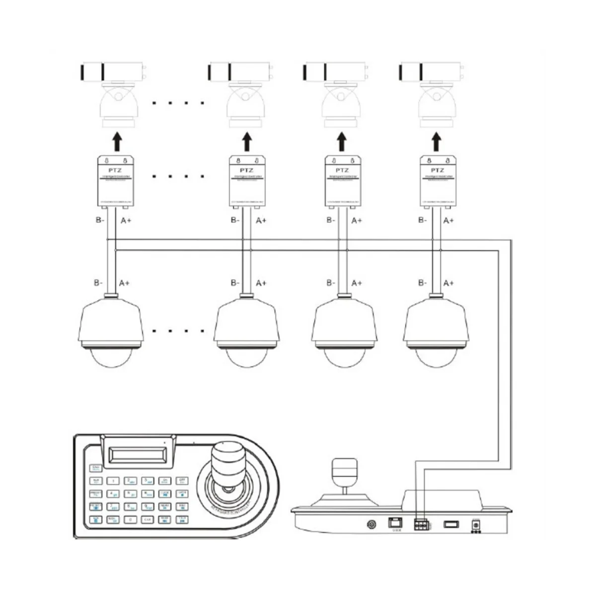 Imagem -06 - Axis Joystick Cctv Teclado Controlador Teclado para Ahd Segurança Ptz Velocidade Câmera Decodificador Dvr Nvr Pelco Rs485 Plug ue 3d