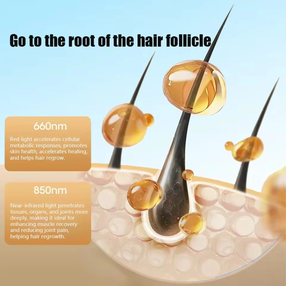 

Светодиодный красный свет Лечебный колпачок Длина волны ближний инфракрасный свет Лечебный шлем Регенерация волос