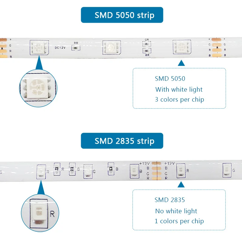 DC 5V USB listwy LED 2835 5050 biały ciepły biały RGB Tira pasek LED taśma oświetlenie tła do TV lampa dekoracyjna domu 1-15m