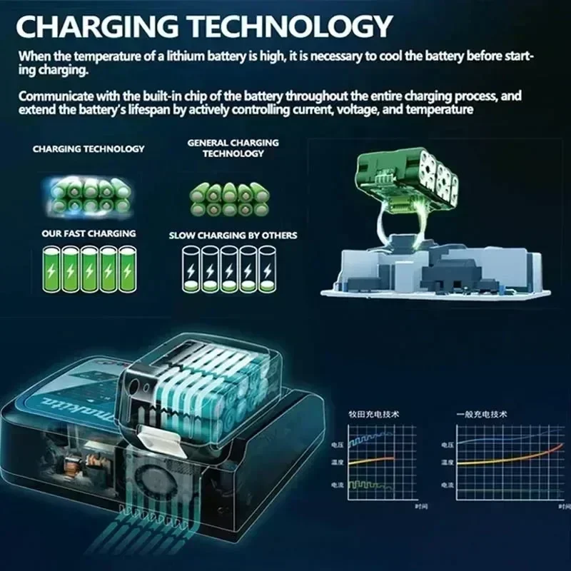 Original Makita 18Vpower tool rechargeable battery from Japan, with more Makita 18V power tool batteries available for selection