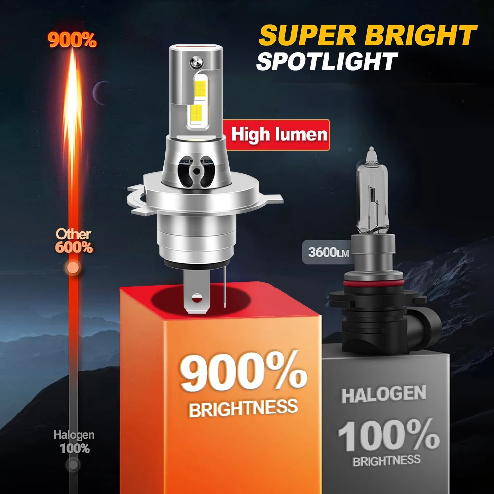 Roadsun For BMW R1150R 2001 2002 2003 2004 2005 2006 Motorcycle LED Headlight Bulbs 150W Hi/Lo Moto Motorbike Headlamp Ampoules