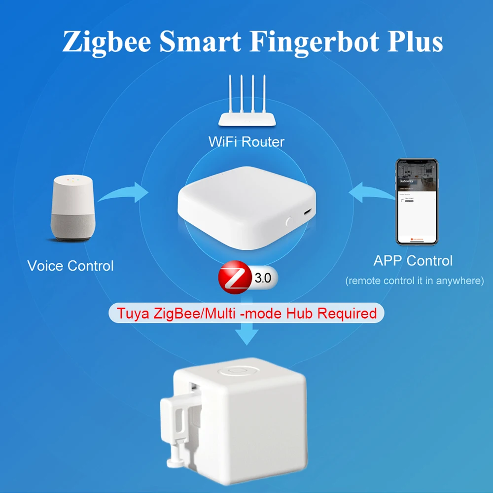 Кнопка переключения Tuya Zigbee Fingerbot Plus с голосовым управлением и поддержкой Alexa и Google Assistant