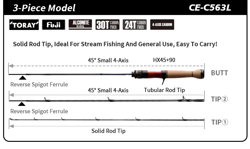 PURELURE CREEK DANCE Forellenrute BFS Fishing Casting UL Spinning Light Travel Rod Stream Ejection Rod Fuji Alconite Ring Barsch – Detail 15