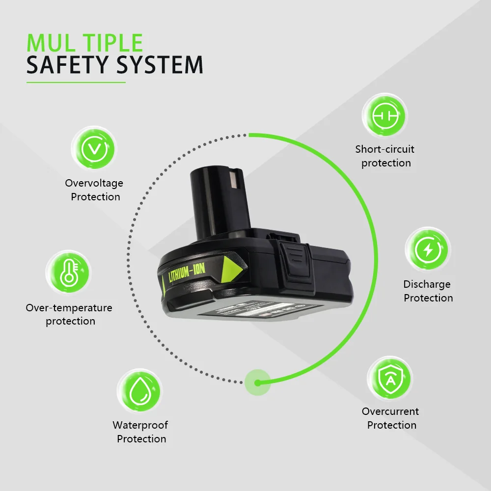 For Ryobi P108 3Ah …