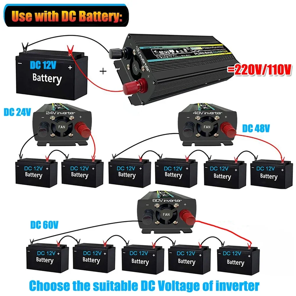 Inversor de onda sinusoidal pura, convertidor de voltaje de 12V, 220V, 6000W, transformador portátil para exteriores, inversor Solar para el hogar, 8000W, 4000W, 3000W
