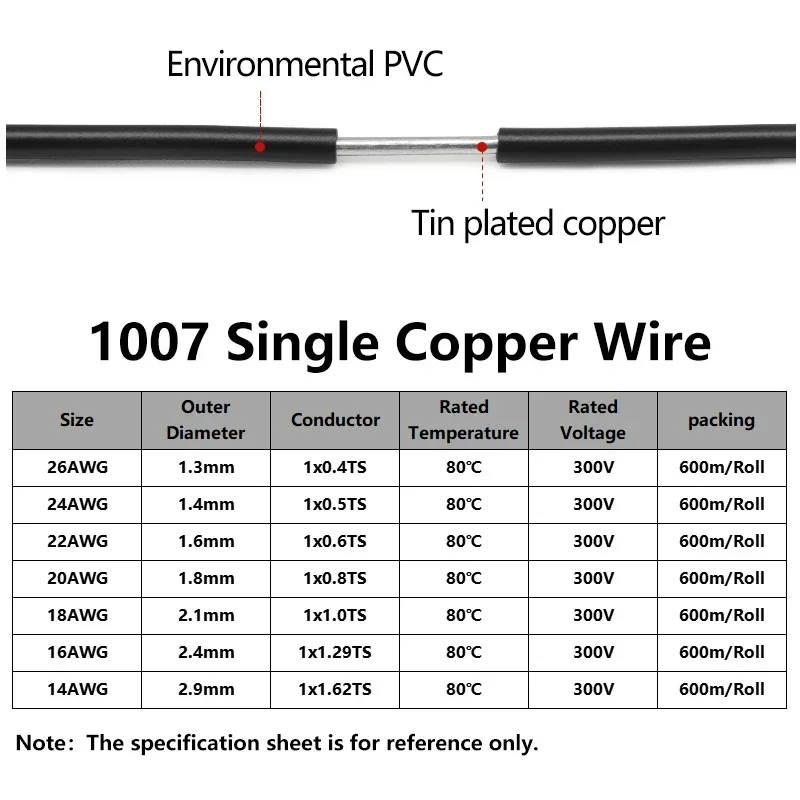 2~50m UL1007 Electronic Wire Single Core AWG 26 24 22 20 18 16 14 LED Line Equipment PVC Insulation Tinned Copper Cable