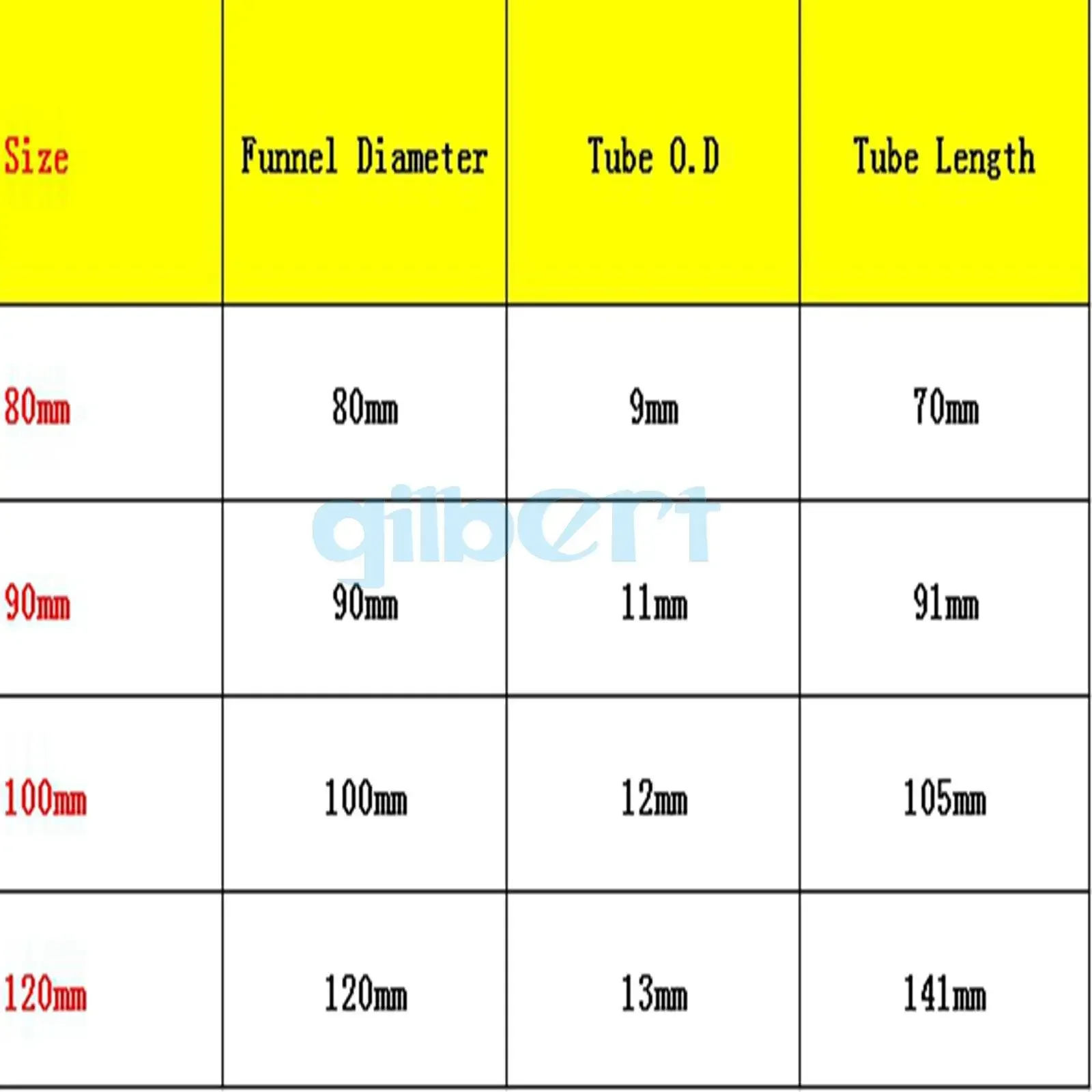30mm To 120mm Lab Borosilicate  Glass Funnel Borosilicate Glassware Triangle Funnel