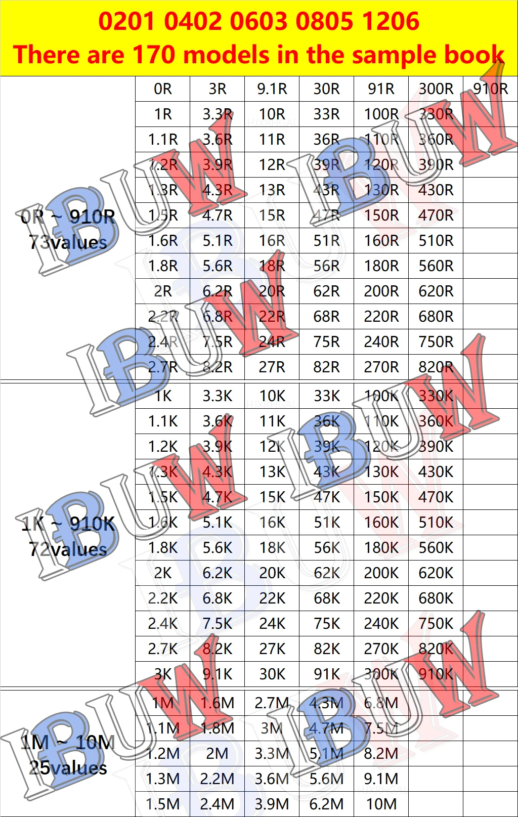 Ibuw 1% SMD 모듬 키트, 0201 0402 0603 0805 1206 저항기 샘플 북, 10K 100K 1K 1R 100R 220R, 4250PCs, 8500PCs, 8850PCs