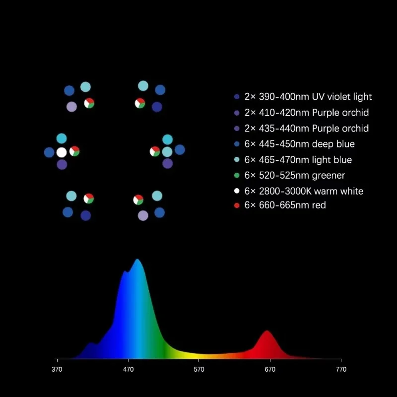 7MJ-L260/L290 Blue Full Spectrum Reef Light Syna-G 6 Channel Aquarium Sunrise Sunset Light Emitting Diode Light Saltwater