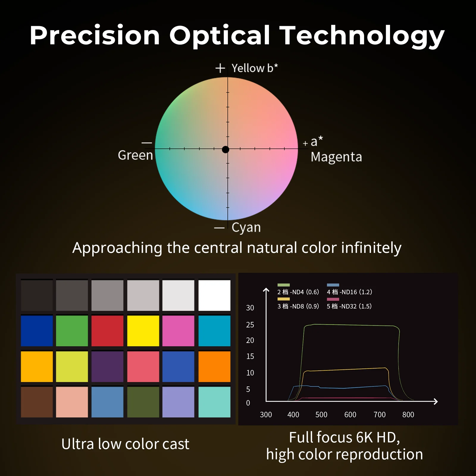 Smalrig Kit Filter magnetik difusi hitam, w 1/8 & 1/4 & 1/2 & 1 Filter untuk kotak Matte dengan penjepit yang dapat diatur 4409/4411/4412 -4650