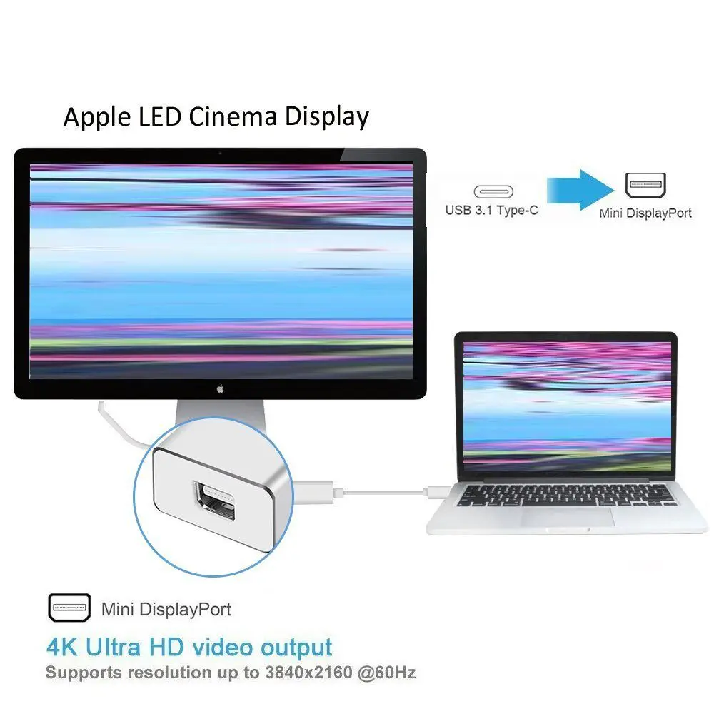 For Laptop PC TV Adapter USB-C To Mini Display Port USB 3.1 Converter Thunder-bolt 3 Type-C To Mini DP Cable