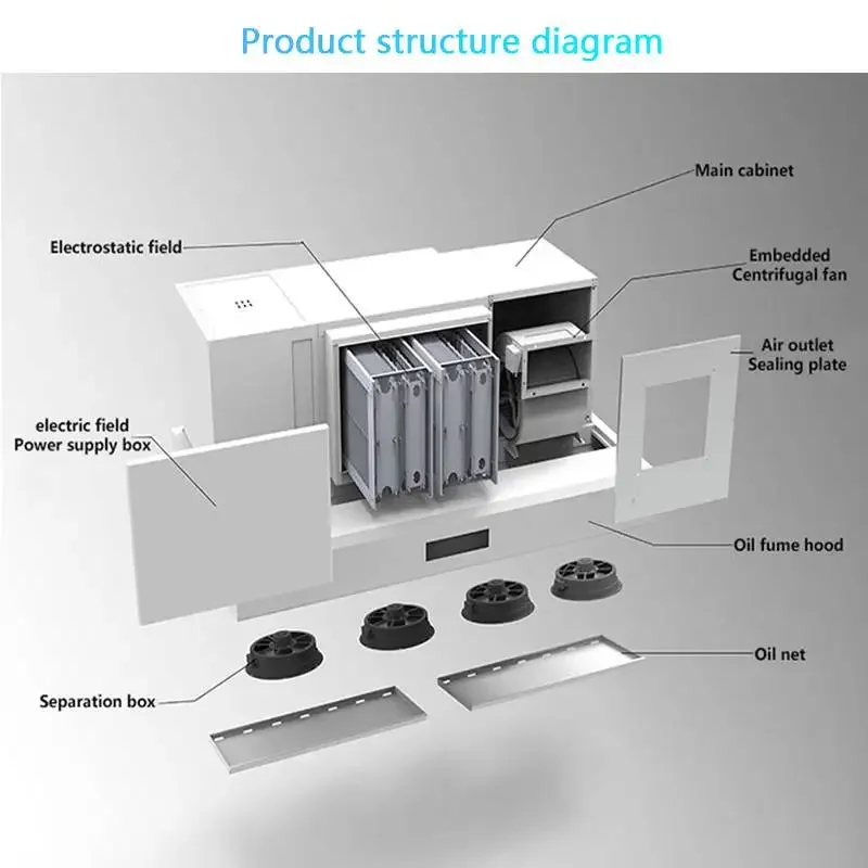 Коммерческая кухня из нержавеющей стали, умная вытяжка для ресторана, вытяжка ESP