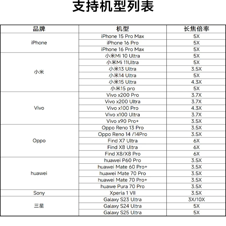 NEEWER 2X عدسة تليفوتوغرافي آيفون 16Pro ماكس فيفو x200ultra Xiaomi 15pro oppo x8 الترا سامسونج S24 عدسة الهاتف التكبير
